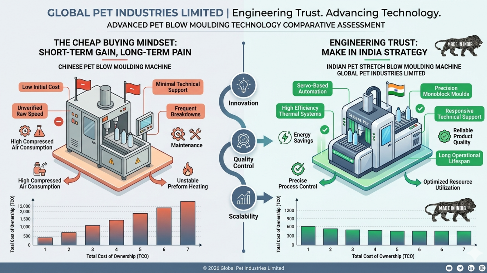 Why Indian Manufacturing Struggles While Chinese Machine Companies Dominate the Global Market