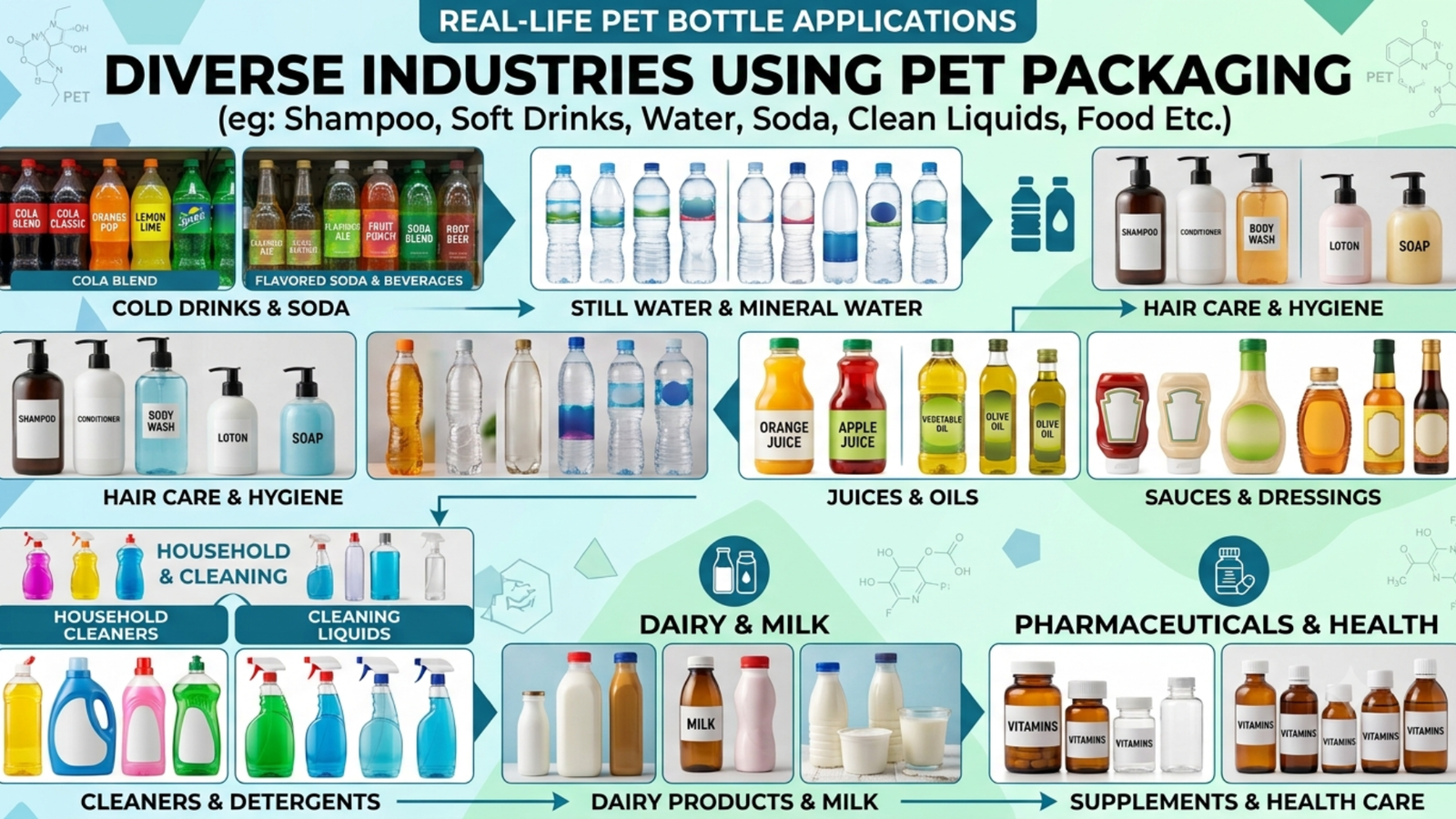 Why India’s Next Packaging Billionaires Will Come from PET Manufacturing​